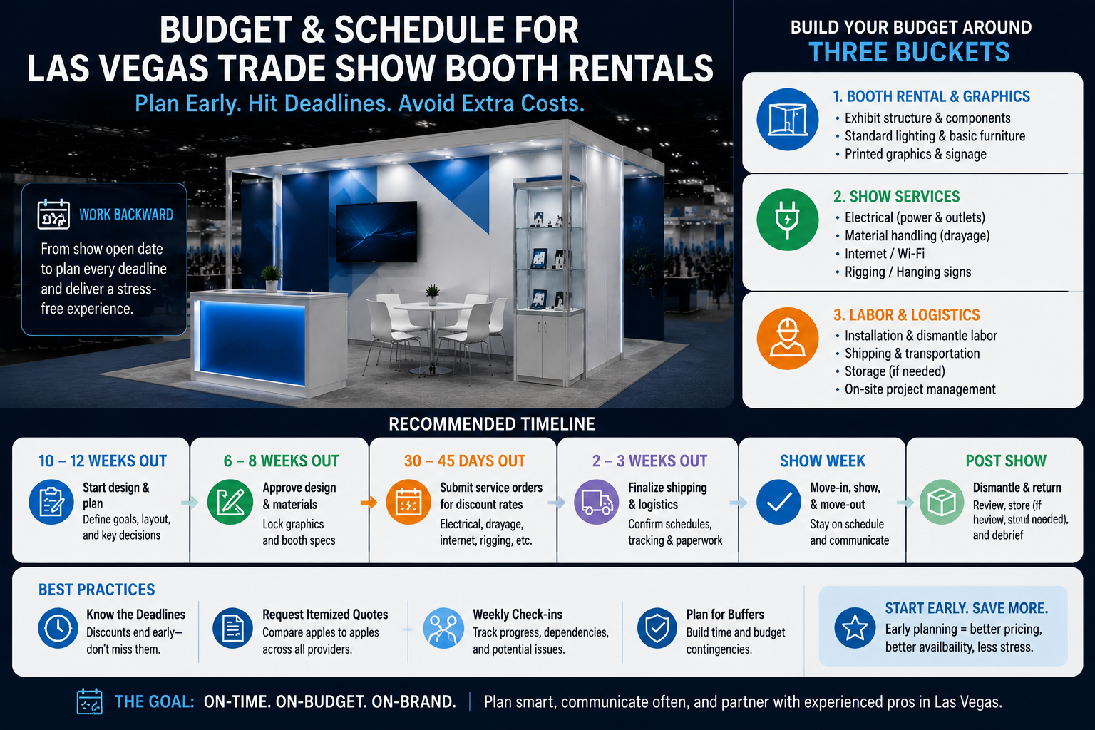 Timeline planning for Las Vegas trade show booth rentals